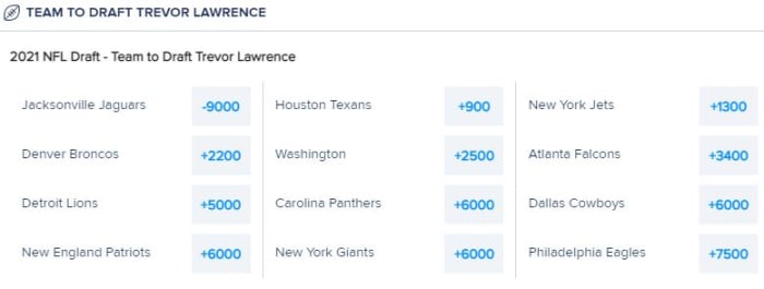                                      Odds courtesy of FanDuel Sportsbook